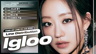 KISS OF LIFE - Igloo | Line Distribution