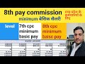 8th pay commission latest update # MP के शासकीय सेवकों का न्यूनतम बेसिक क्या होगा आठवें वेतनमान में