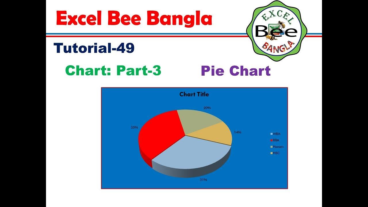 Pie Chart - YouTube