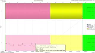 NetData Case Studies: Slow Internet