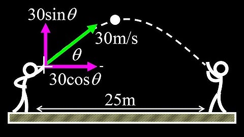 Find the launch angle for a projectile given the range and initial speed, then find maximum height.