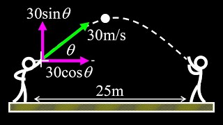 Famous Find the launch angle for a projectile given the range and initial speed, then find maximum height. Wealth