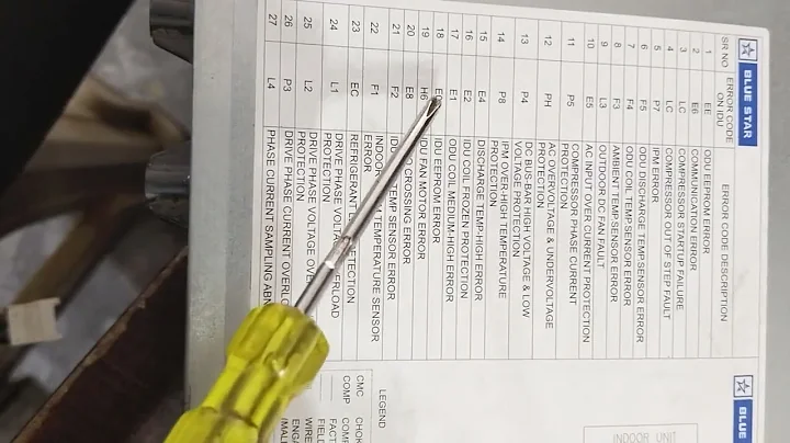 Blue star inverter ac error code details