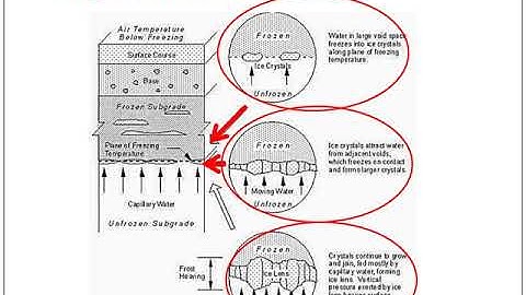 Pavement Structural Analysis, Lecture 3, Pavement types, rigid pavement, Part 2
