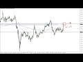 Forex Technical Analysis: GBP.JPY