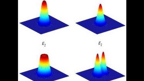 Michael Atiyah, Three -dimensional solitons [2005]
