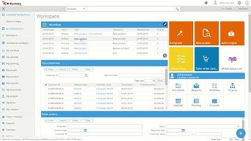Synergy Anywhere - New Product Flow
