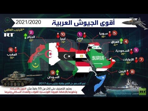 ترتيب أقوى جيوش العالم 2021