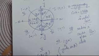 Bresenham Algorithm for Circle Drawing