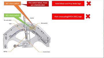 ATR72-600 Gust lock system simulation