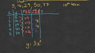 Quadratic patterns