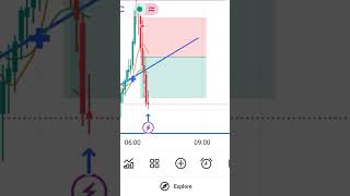 Part 2 Trading Streatagy