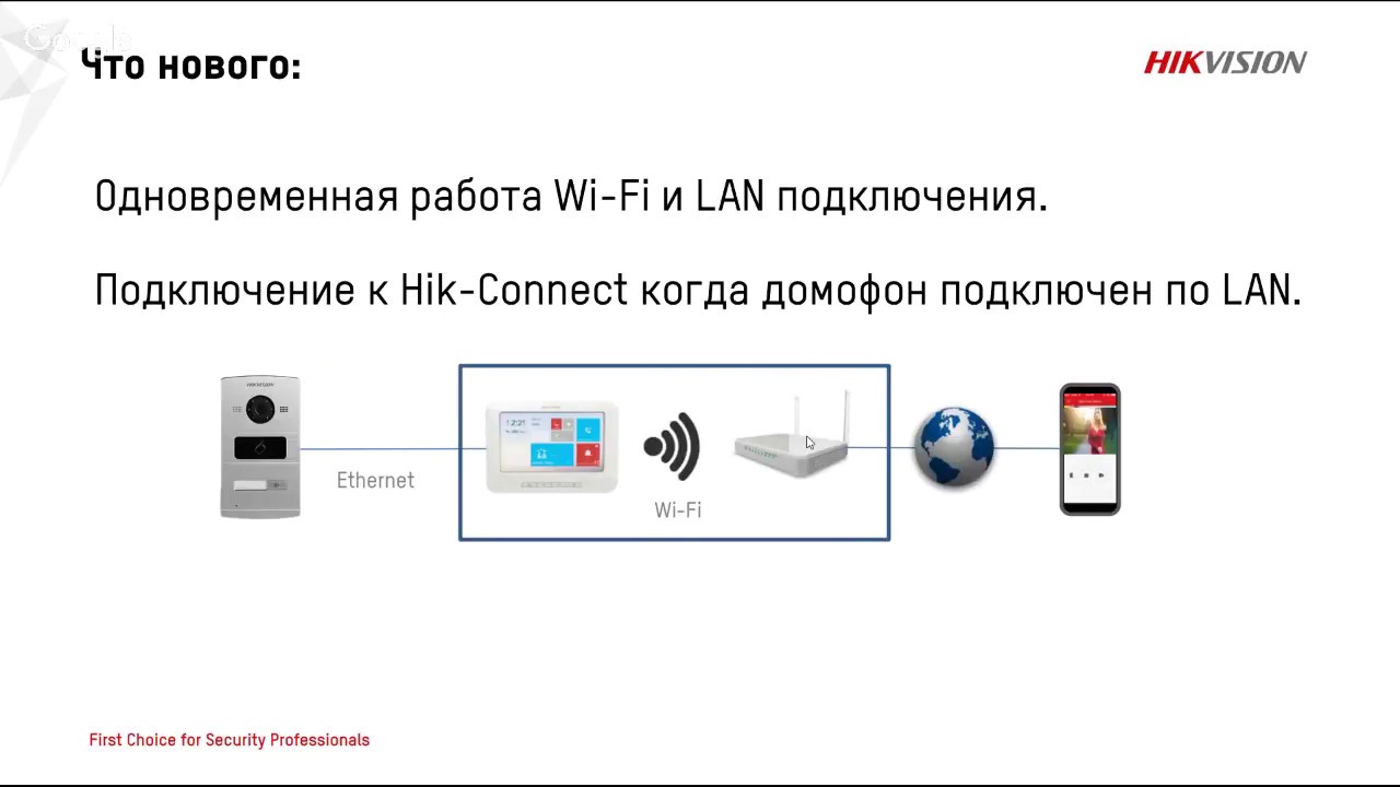 Домофоны Hikvision. Прошивка 1.5.0. Вебинар от компании Инфотех. - YouTube