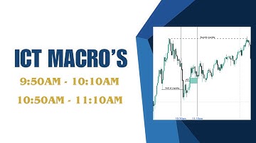 ICT Macro Times (Explained) (Part 2)