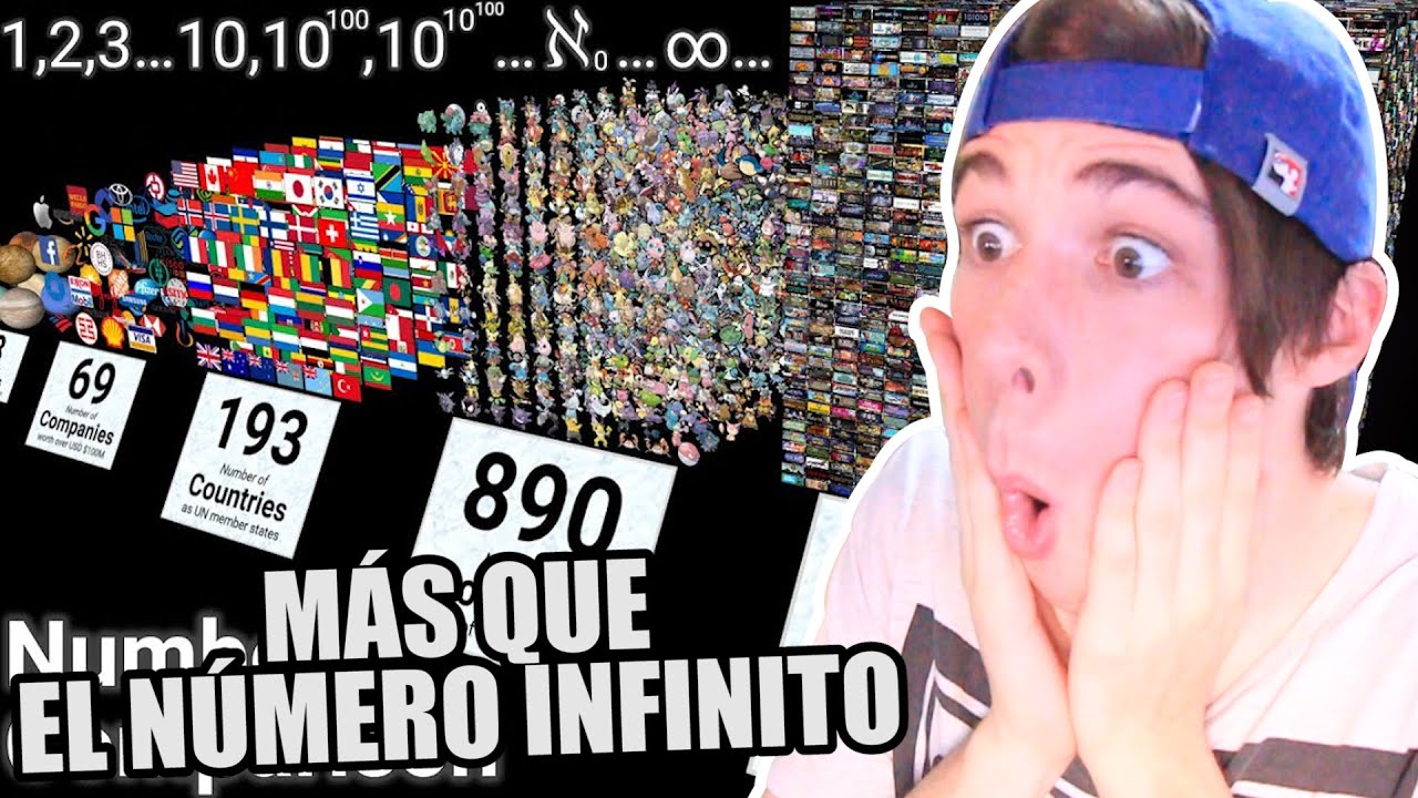 Folagor Reacciona COMPARACIÓN DE NUMEROS GIGANTES (MÁS QUE EL NUMERO INFINITO)