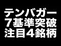 【米国株 テンバガー】7つの条件を突破した4銘柄(CROX / BOOT / OLLI / SFM)