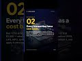 Crypto On Your Books? What’s Actually Different?