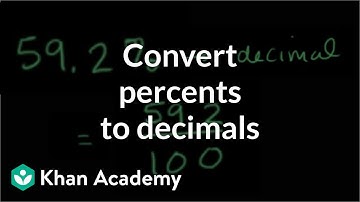 Converting percents to decimals | Decimals | Pre-Algebra | Khan Academy