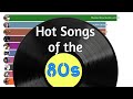 Songs of the 80s all 1 hits