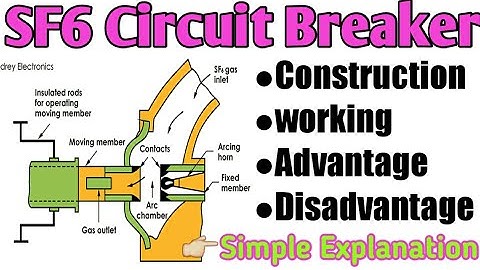 SF6 Circuit Breaker ||Sf6 Circuit Breaker Working operation in Electrical Power System#engineer