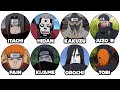 Every Akatsuki Member Explained in 8 Minutes