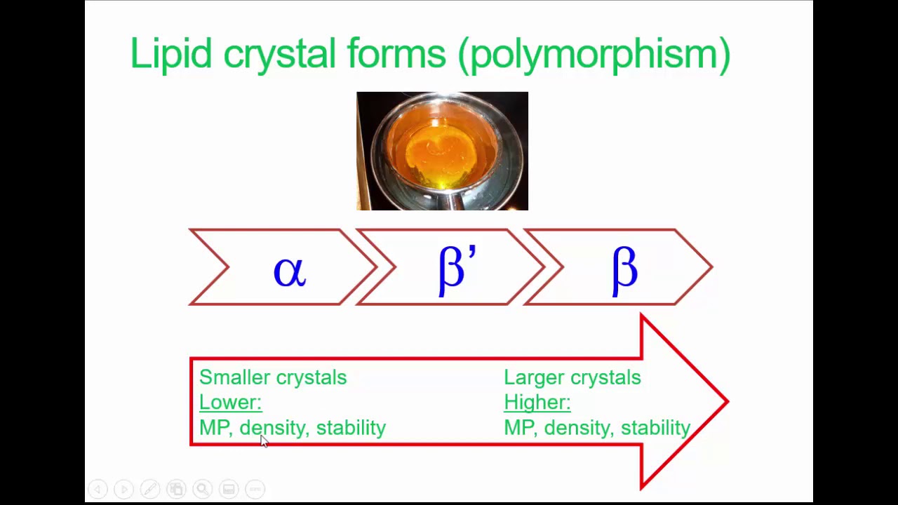 STRUCTURE AND PROPERTIES OF FAT CRYSTAL Advances in Lipids STRUCTURE AND PROPERTIES OF FAT CRYSTAL Advances in Lipids