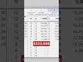 Sales Rep’s salaries in FUSE Service. Well-paid Job in San Jose, California