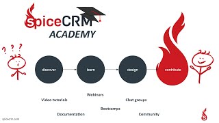 Spicecrm Academy