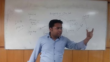 Inheritance  | Associations  | Aggregation | Resubality In Java| In Hindi -25