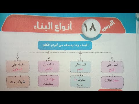 شرح وحل تدريبات درس أنواع البناء للصف الأول الإعدادي الأزهري الترم الأول 