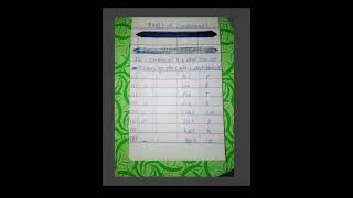 PIDMAN SHORTHAND CHAPTER (1)THE CONSONANTS TABLE OF CONSONANTS (CHARACTER -8) (P,B,T,D,CH,J,K,G,) 🌝🌚