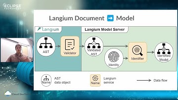 Visual DSLs in Theia with Eclipse GLSP and Langium