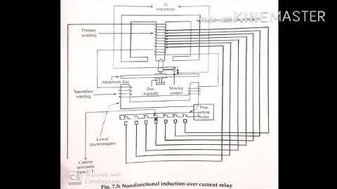 SAITM B.Tech EE SEM 6 POWER SYSTEM - II UNIT 3 LECTURE 13