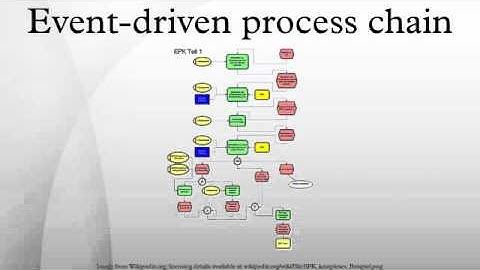 Event-driven process chain
