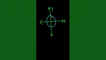 Does this Graph Define y as a Function of x with the Vertical Line Test? #shorts