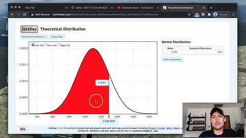 STAT 113 Sampling Distributions StatKey and the Normal Distribution cc