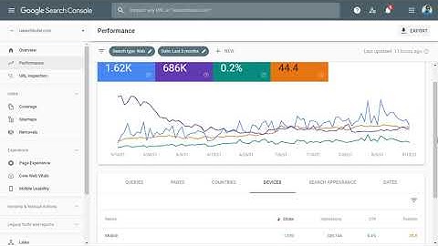 How To Analyze Google Search Console Performance And Optimize Website