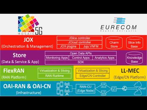 LL-MEC tutorial: How to setup, configure and use LL-MEC