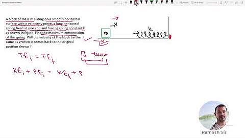 A block of mass m sliding on a smooth horizontal surface
