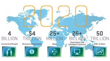 SDN & NFV: The transformation of your network starts with software