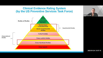 Overview of Study Designs: Quantitative Research (Part 1)