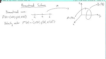 Multivariable calculus 4.5.1: Definition of a parametrized surface