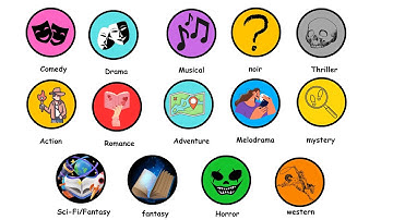 Every Movie Genre Explained in 3 Minutes