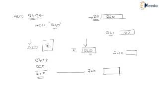 Instruction Formats Addressing Modes - CPU Architecture - Computer Organization and Architecture