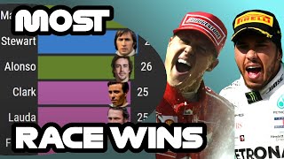 Who is the Formula 1 Driver with most race wins?