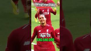 Virgil van Dijk's Net Worth Over Time 🤑🕰️