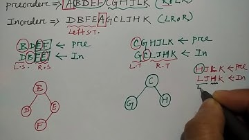binary tree from preorder and inorder  | Data structures | Niharika panda