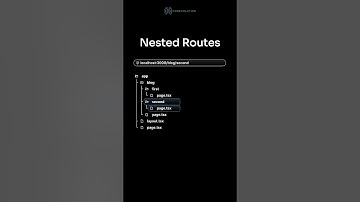 Next.js 14 App Router in 1 minute
