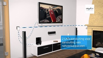 devolo dLAN® 200 AVduo (Nederlands)