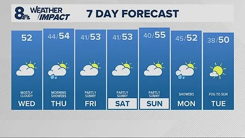 KGW Forecast: Sunrise, Wednesday, November 19, 2025